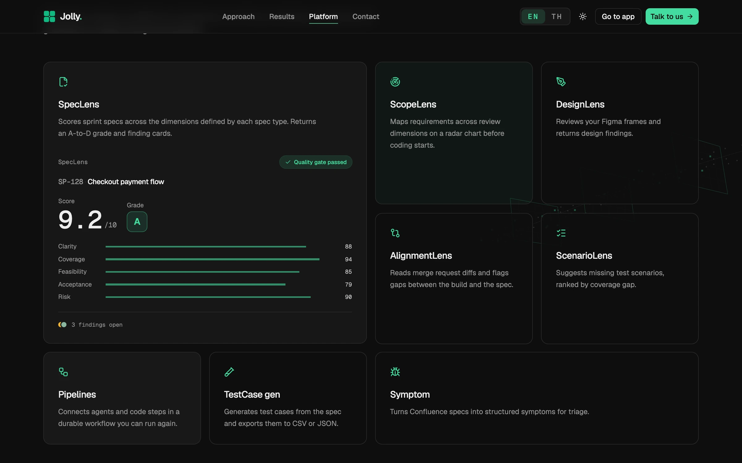 Seven lenses and three generators, with a shared rubric wherever scores are produced