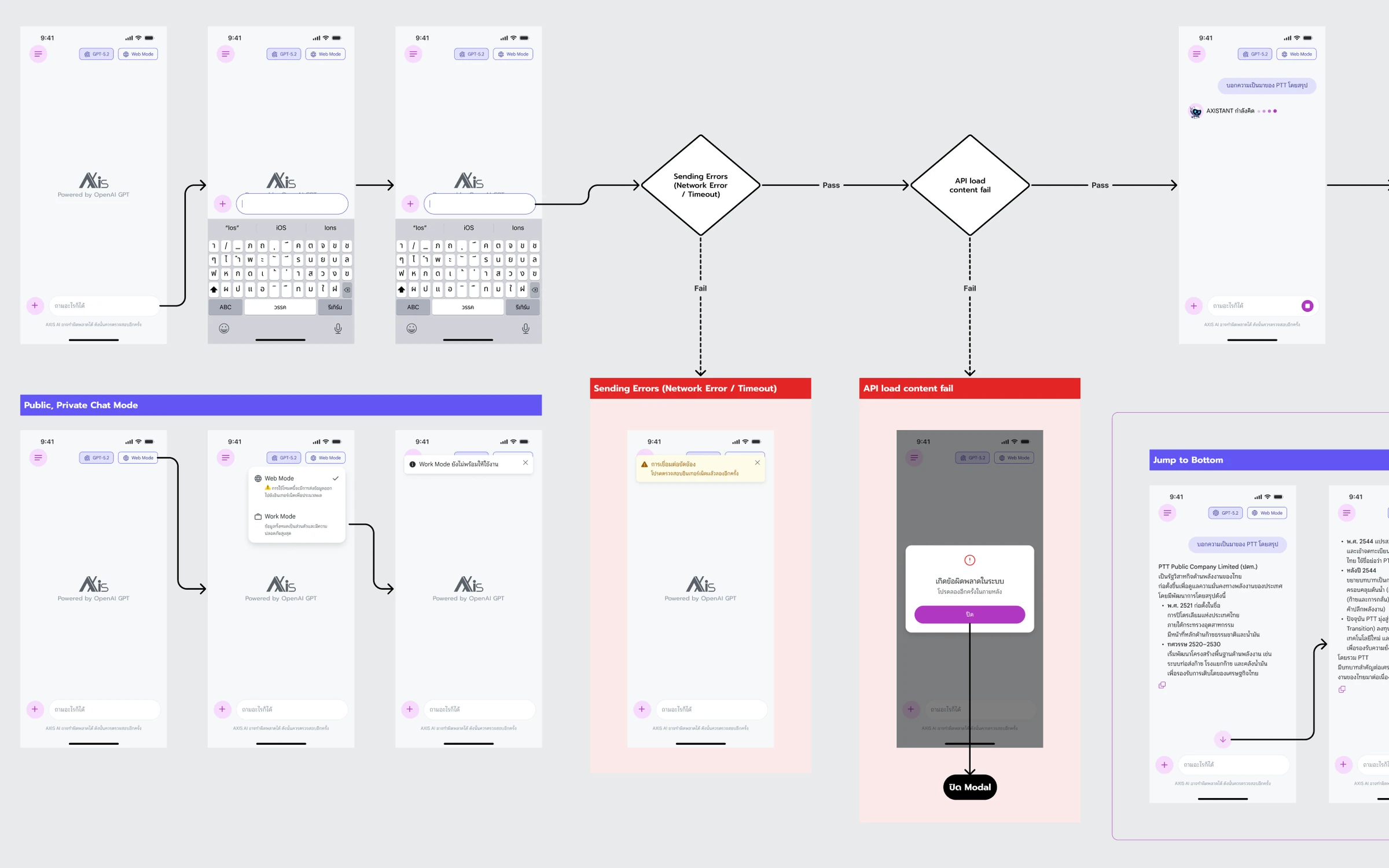 Part of the user journey: the happy path, error states and network edge cases