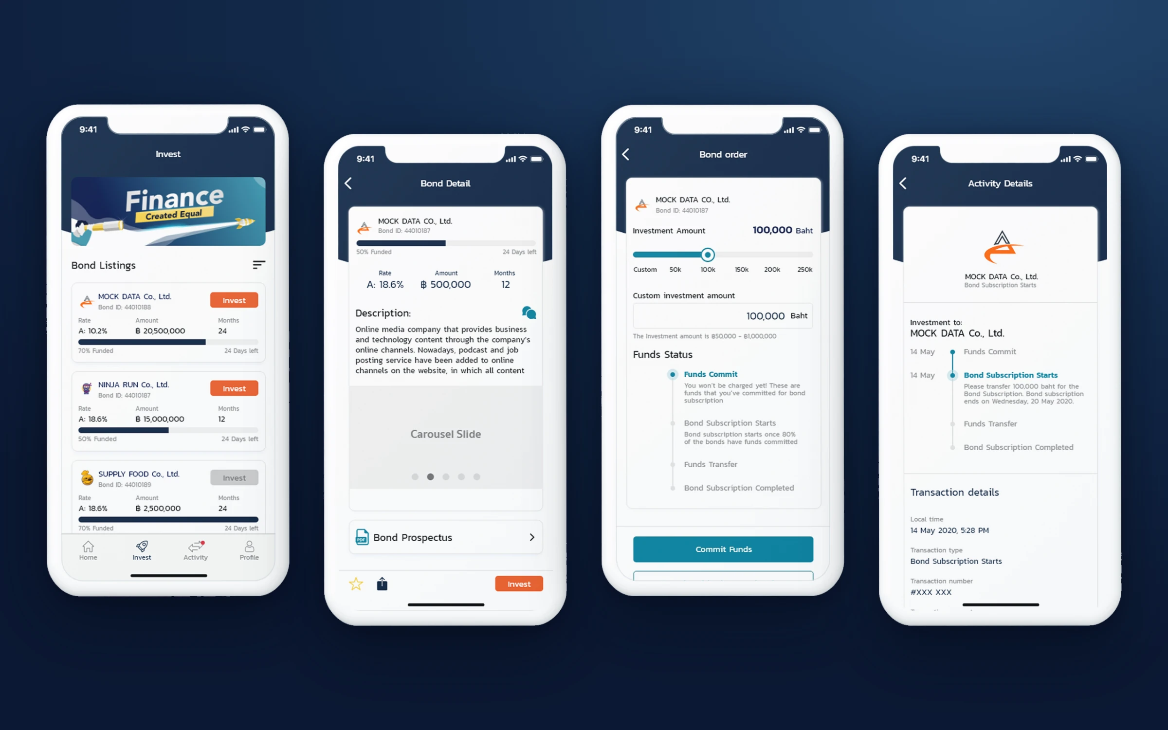 From the marketplace to a committed order, with funds status on every step