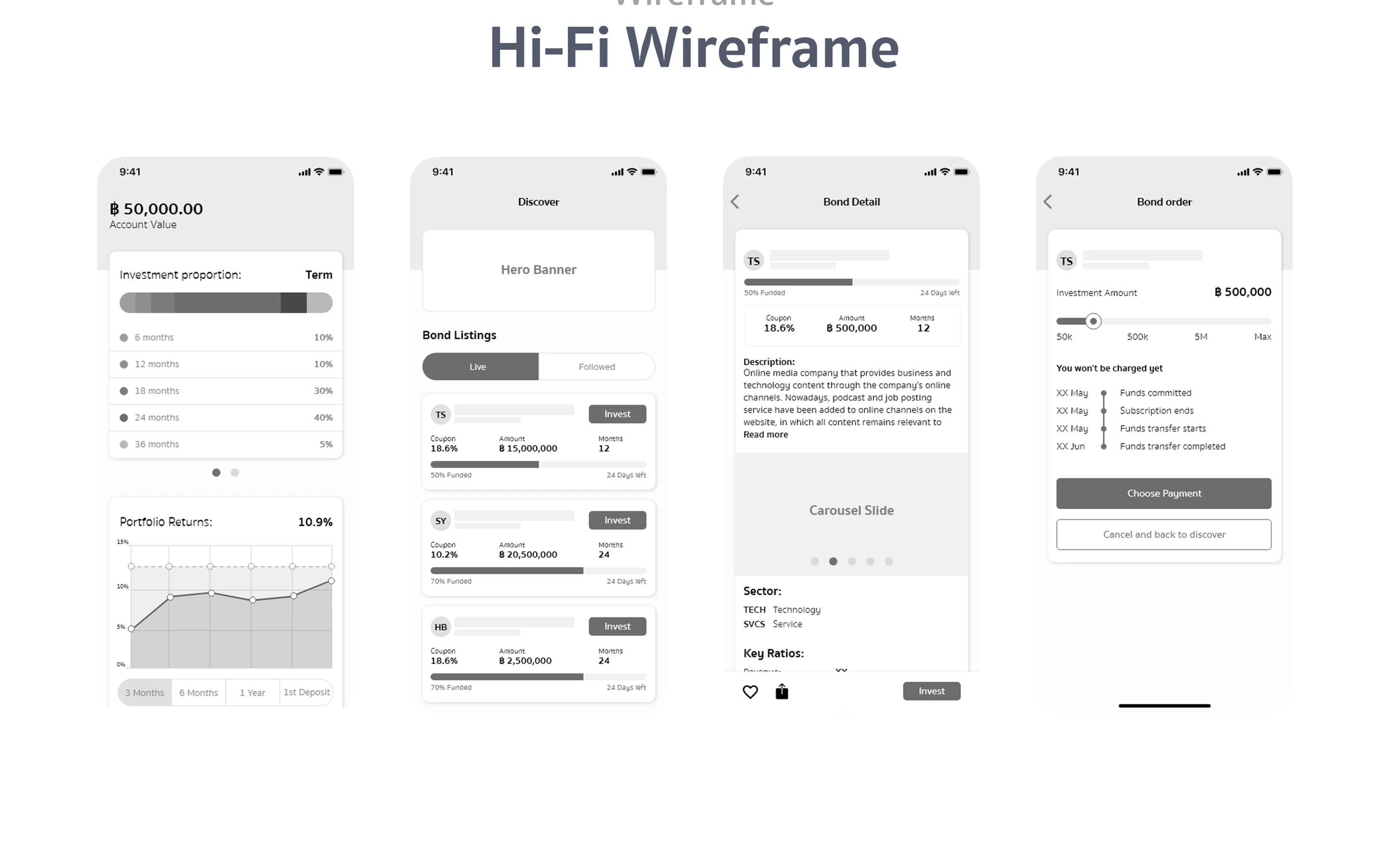 Hi-fi wireframes: home, discover, bond detail and order